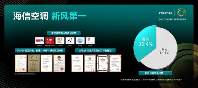 威尼斯wns885566高品格客堂空調(diào)保舉：海信新風(fēng)空調(diào)X3Pro柜機(jī)警能省電更(圖2)